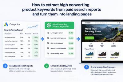 How to extract high-converting product keywords from paid search reports and turn them into landing pages